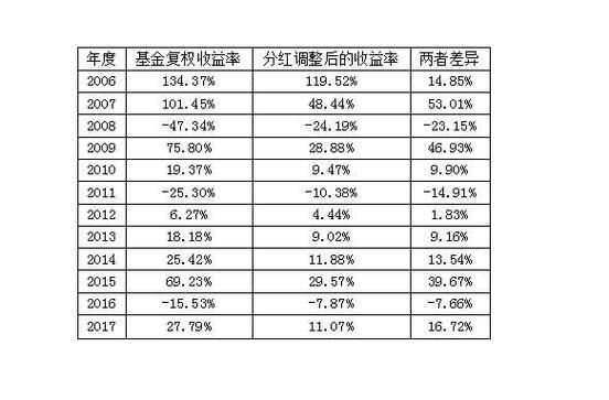 浮动收益为什么是参考市值加上现金分红？（参考市值 浮动收益）