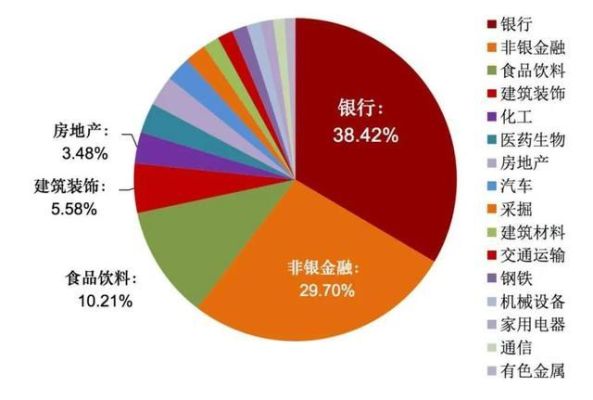 六大板块的大小排序？（板块总市值排名）