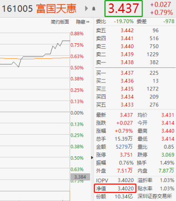 新股申购市值lof基金算市值吗？（市值 账户 投资者）