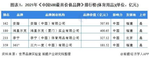 鸿星尔克市值多少亿？（鸿星尔克 市值）