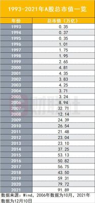 央企市值排名2019（股票总市值占gdp）