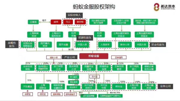 企业股权价值和总市值的区别？（企业价值和企业市值）