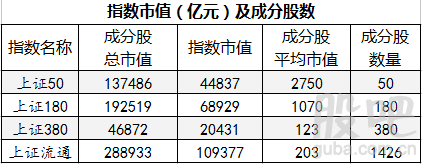 2015年上证有多少市值？（2015全球市值排名）