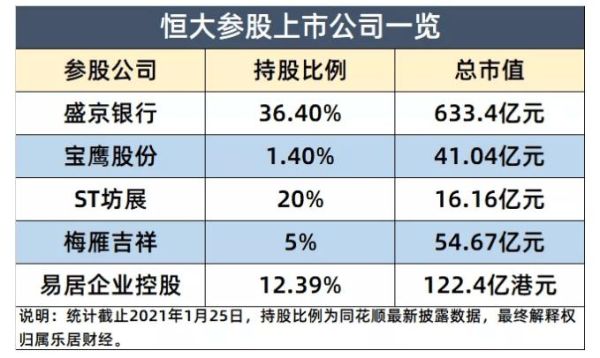 恒大总市值多少亿？（中国恒大的市值）