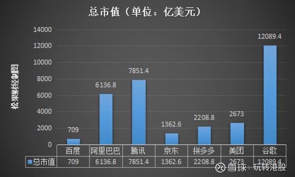 全球互联网市值排名2021？（百度市值美元）