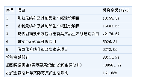 多少市值可以打新？（打新 需配市值）