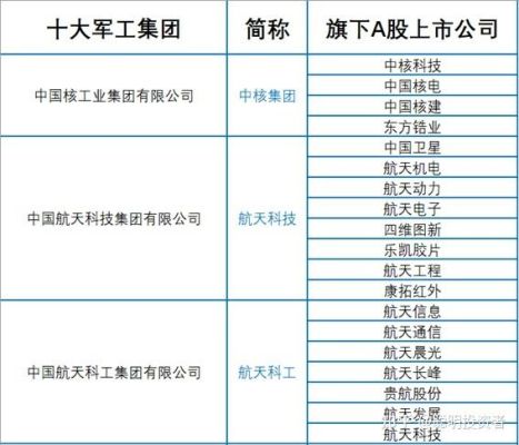 航天军工股票有哪些天军工板块龙头股有哪些？（小市值航天军工股）