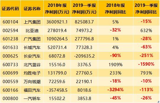 总市值除以净利润是什么？（净利润除以市值）