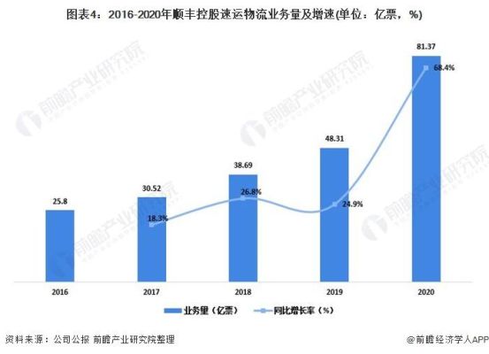 顺丰控股为啥流通市值那么少？（顺丰公司市值多少）