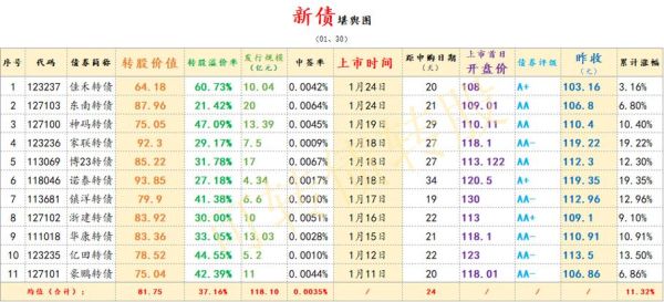 权益市值怎么算？（债券的市值怎么算）