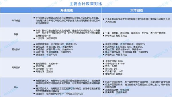 市值和估值区别？（市值与估值的区别）