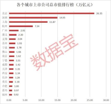 德国上市公司有多少？（德国市值最大公司）