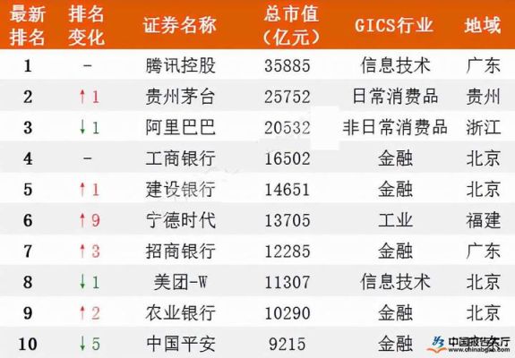 中国市值100亿以上公司有多少？（大陆集团 市值）