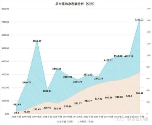 品牌估值与市值什么区别？（市值和净资产的关系）