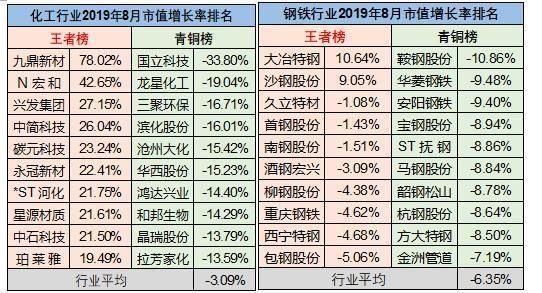 2014年八月a股发生了什么？（2014年上市公司市值）