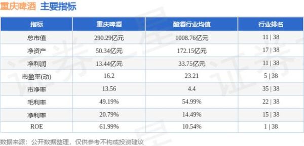 重庆啤酒2016年11月股价？（2016股市市值）