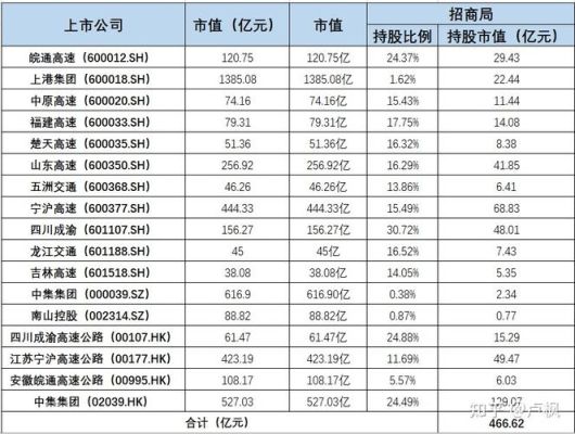 招商局集团市值多少？（2015中国房地产市值）