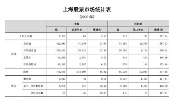 a股的总流通市值是多少？（上海证券交易所总市值）