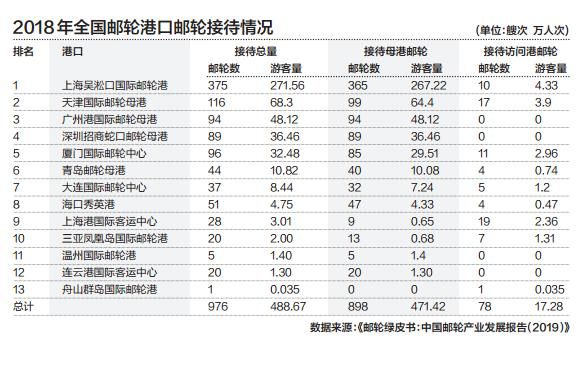 国产邮轮上市公司有哪些？（港务 市值）