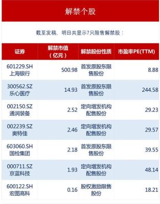 中国市值最高的银行？（上海银行 市值）