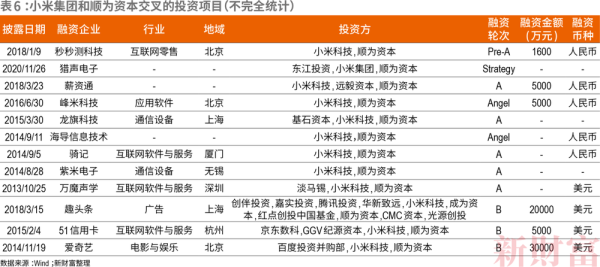 小米科技市值？（小米手机市值）