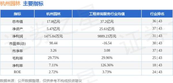 雷禹集团有多大？（杭州园林 市值）