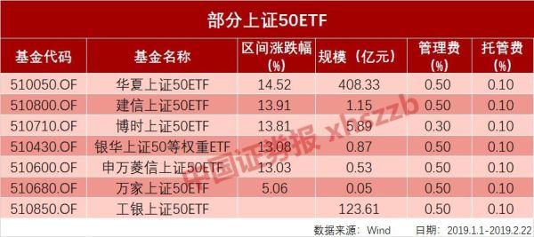 etf估值计算方法？（etf计算市值）