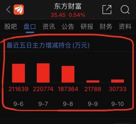 为什么东方财富没有一个涨板？（东方网络 市值）