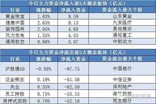 中国航天工业集团市值多少？（中航资本 市值）