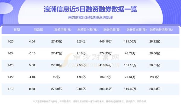 浪潮信息是沪深300吗？（浪潮集团 市值）