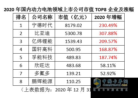 动力电池个股中标16亿的上市公司？（中国动力市值）