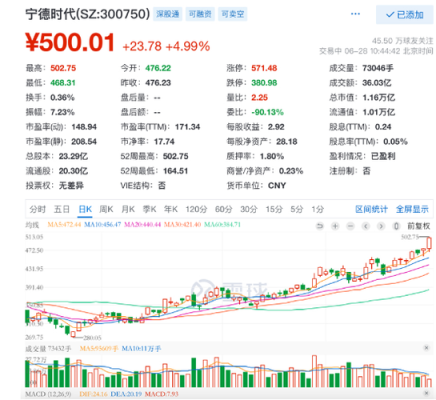 宁德时代最高市值是多少？（宁德时代 市值）