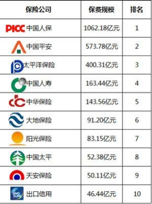 中国五大保险公司排名？（新华保险 市值）