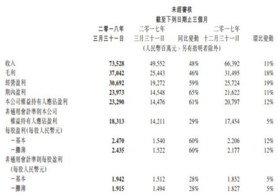 2006年腾讯市值多少？（腾讯2006市值）