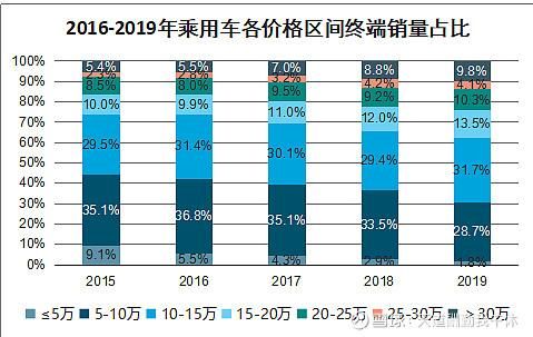 奇瑞市值大概是多少？（依图市值）