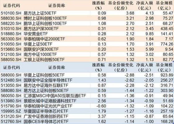 华安优选基金易方达50市值现在多少？（华安证券 市值）