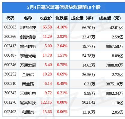 中兴通讯总市值怎么算？（国人通信 市值）