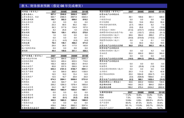 卫士通主营业务？（卫士通 市值）