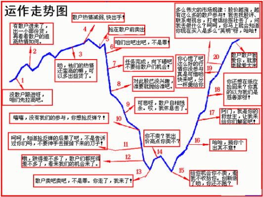 不是说一个庄家要控制了股票的百分之三十以上的流通股才会拉，为什么前十大流通股东里没有看见呢？（市值管理坐庄）