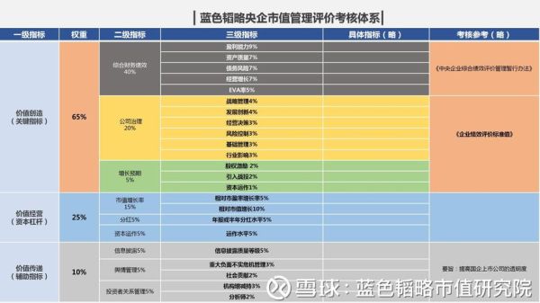 上市公司市值管理由谁来做？（市值管理 法律）