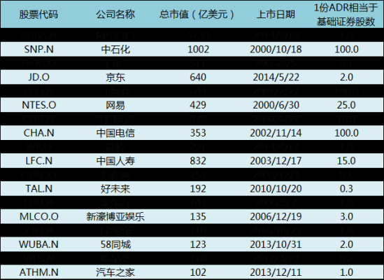 100亿市值算大公司吗？（市值100亿以下）