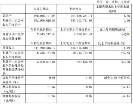 国机集团下属企业排名？（市值 国机通用）