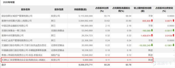 长城汽车股份有限公司市值？（长青集团的市值）