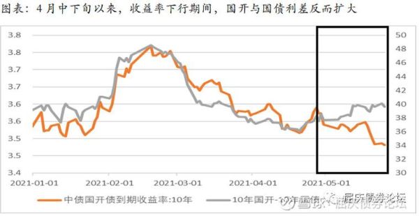 债券总市值是什么意思？（债券市值怎么计算）