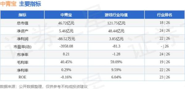 彩票概念股有哪些股票？（中青宝 市值）