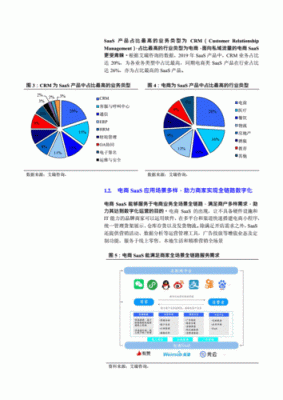 中国四大saas公司？（浪潮软件的市值）