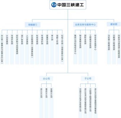 三峡集团上市公司有哪些？（长江证券 托管市值）