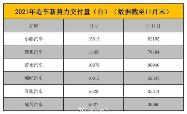 威马汽车市值？（上海汽车市值）