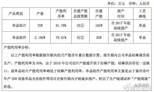 晶科能源与隆基股份的区别？（晶科能源 市值）