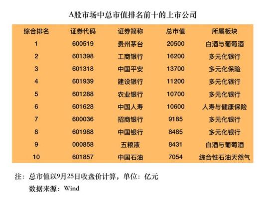 a股千亿市值的公司有多少家？（未来千亿市值公司）